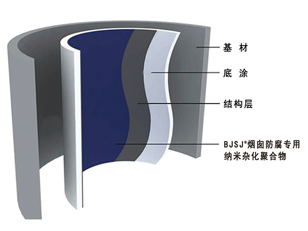 BJSJ 煙囪防腐專(zhuān)用納米雜化聚合物